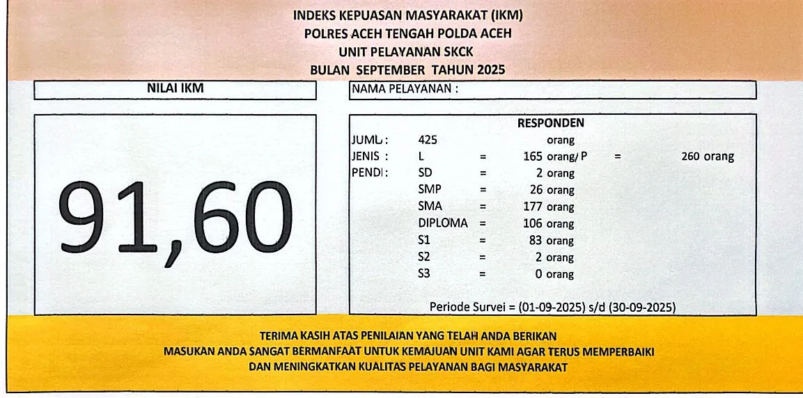 Indeks kepuasan masyarakat  layanan skck bulan september 2025